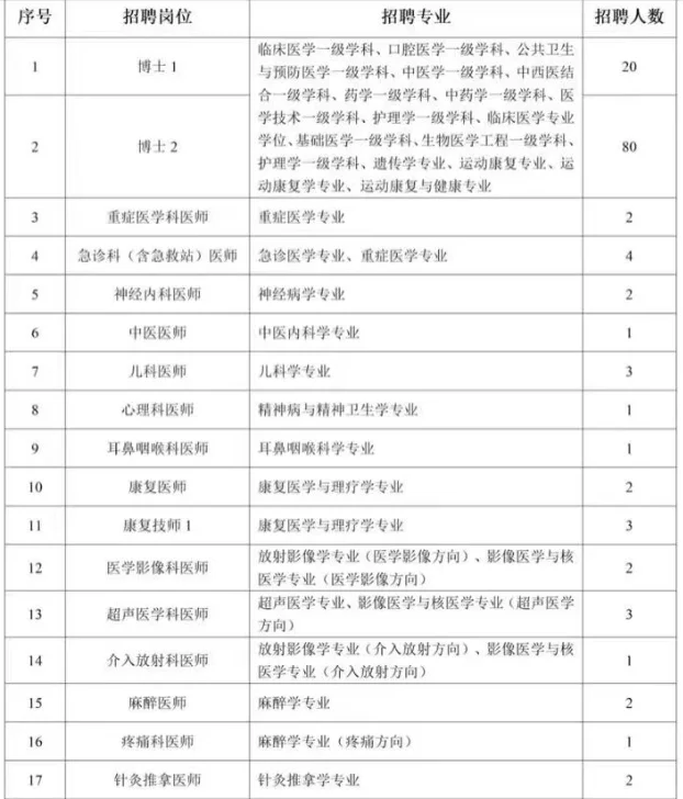 青岛市立医院25校园招录开始!