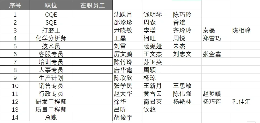 玩转Excel函数之一职位对多名单