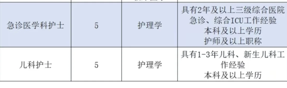 石家庄医学高等专科学校附属医院招聘