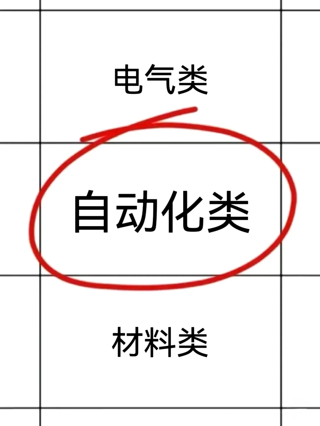 终于有自动化类专业的铁饭碗了！