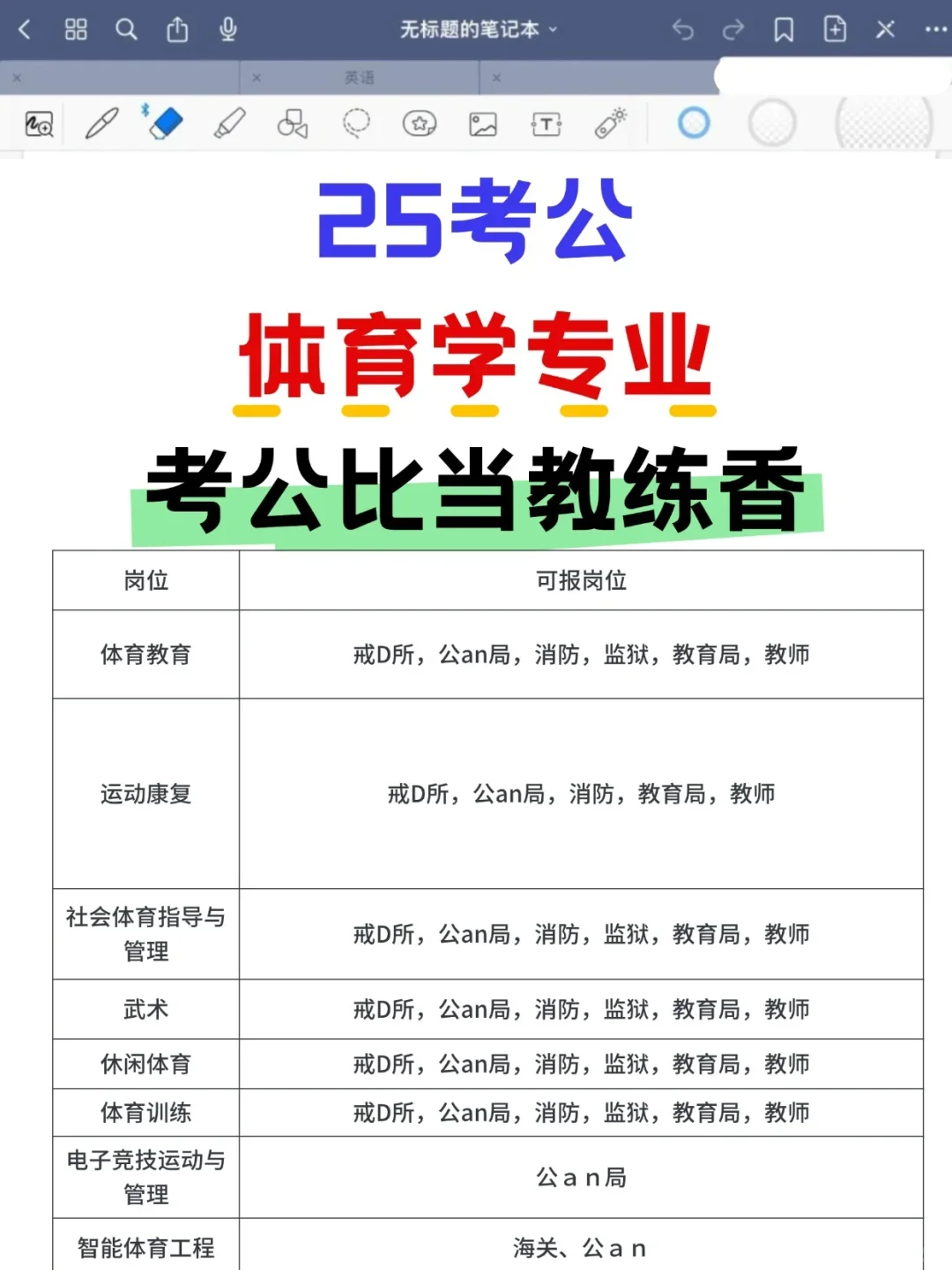 体育学不用当教练，考公才是铁饭碗！