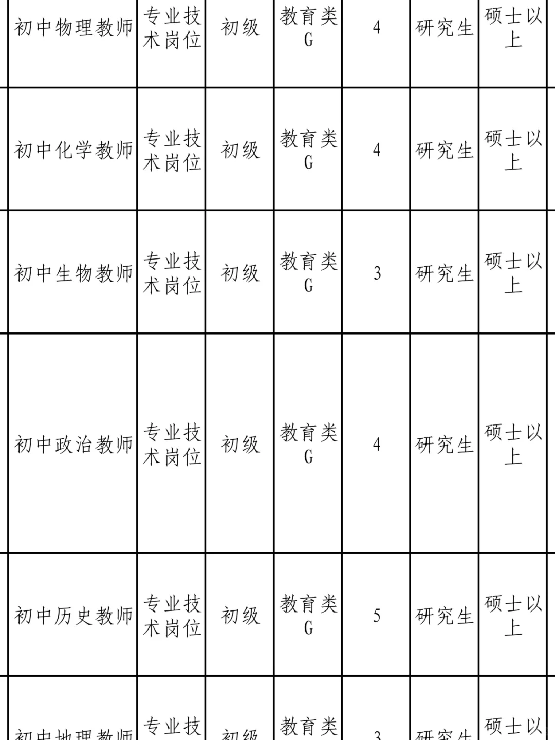 仅面试！山东教师新招录177人