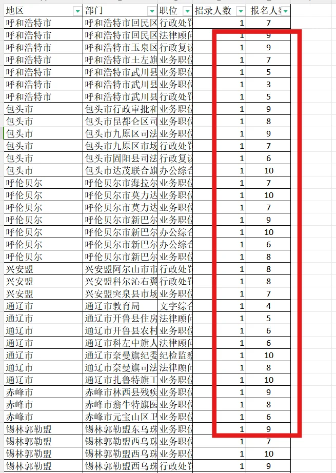 内蒙古省考现在开始，是不是有点晚了？