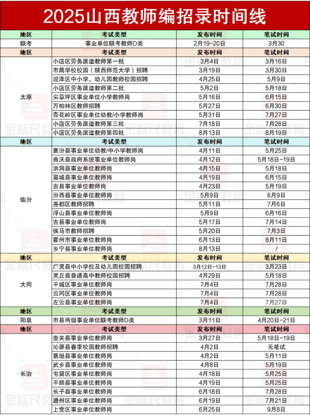 收藏！2025山西教师编招录时间线！