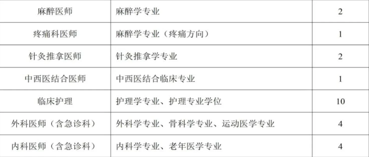 这个医院招录162人