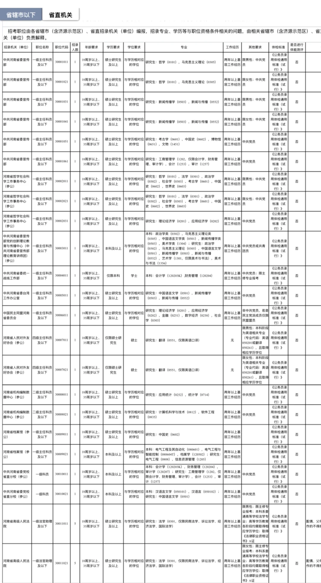 2025年河南省省考岗位一览表明细出炉！