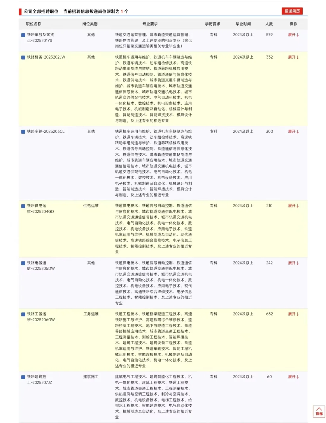 北京局招聘普通高校大专（高职）毕业生公告