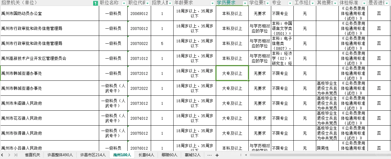 大专都可以报，禹州招录最多?