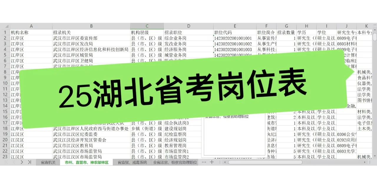 25湖北省考岗位表汇总！共招录10008人！