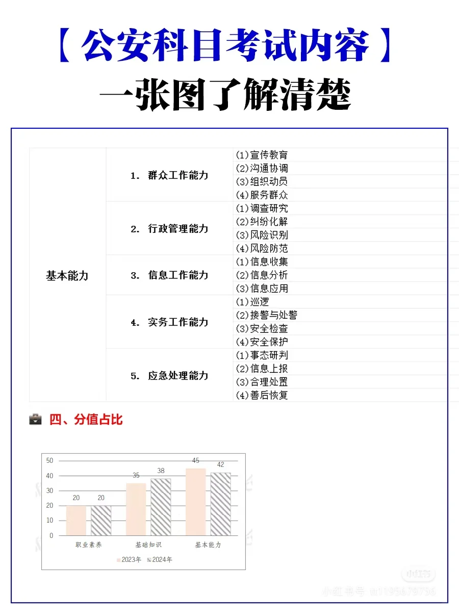 广西艺术生不好找工作❓那就弃艺从警?‍