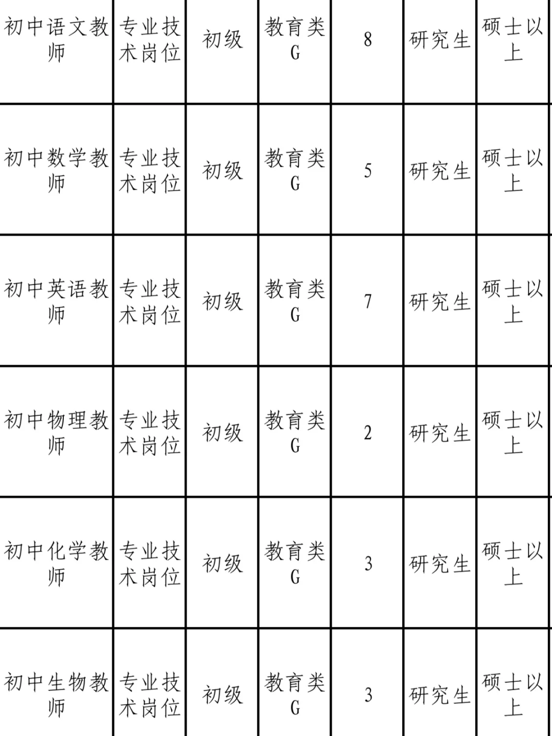 仅面试！山东教师新招录177人