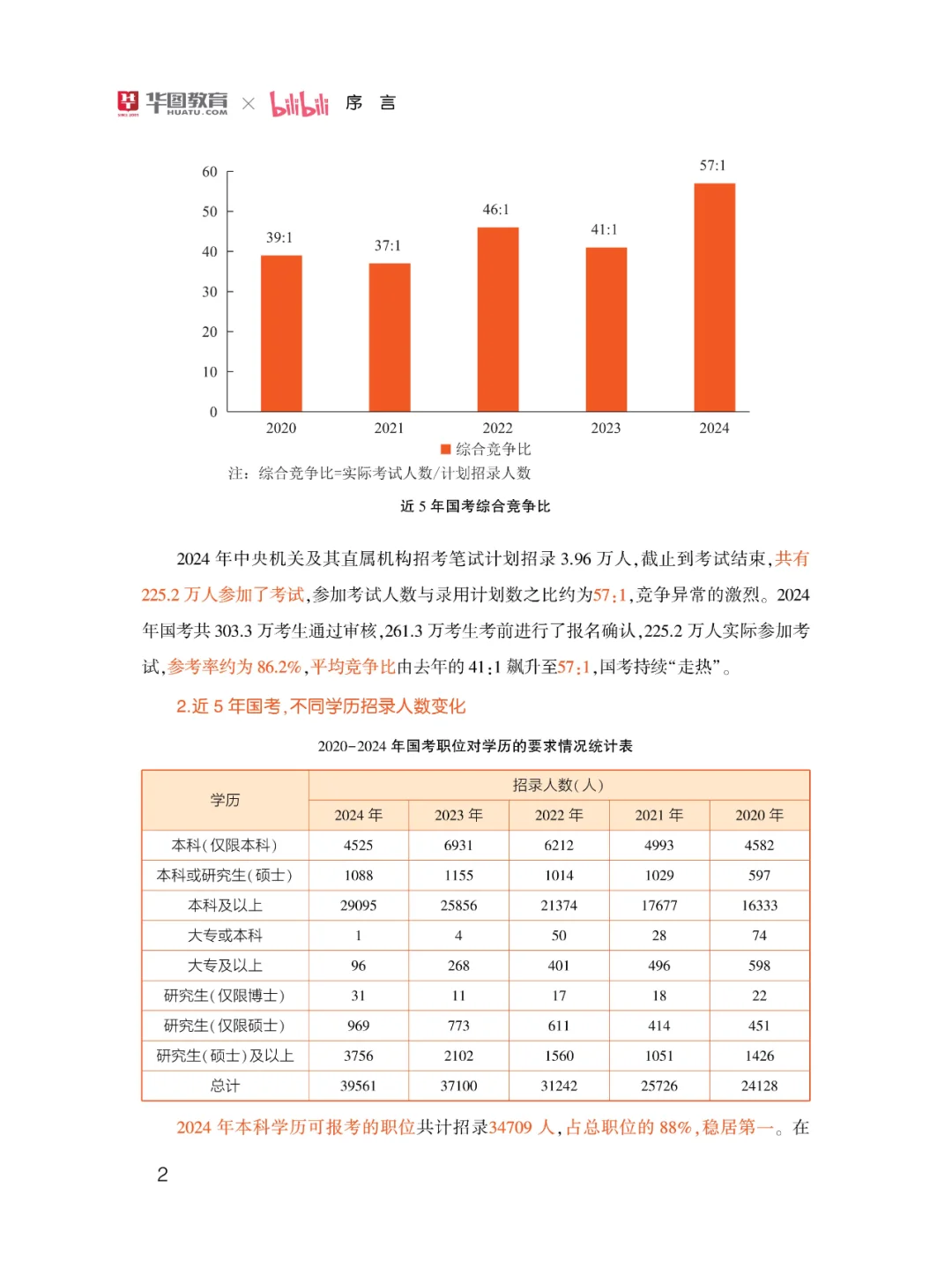 国考新趋势：竞争比与招录人数深度解析