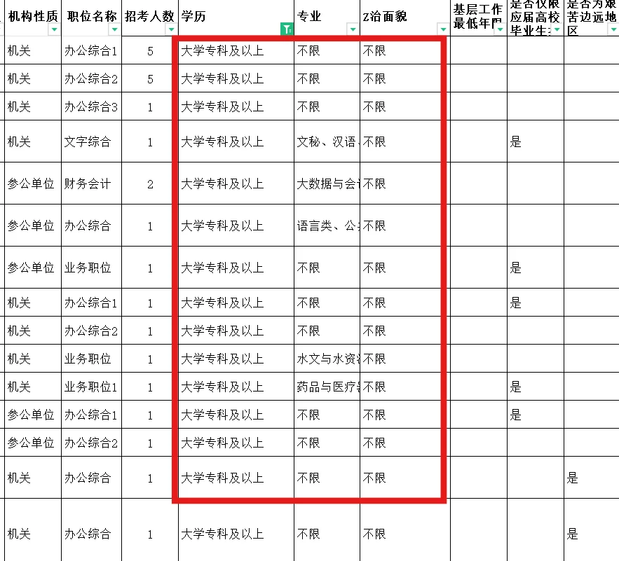 内蒙古省考现在开始，是不是有点晚了？