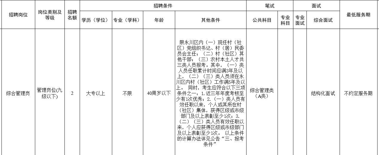 这个岗位就不用去报名了吧