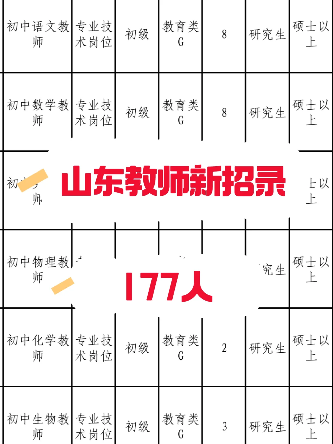 仅面试！山东教师新招录177人