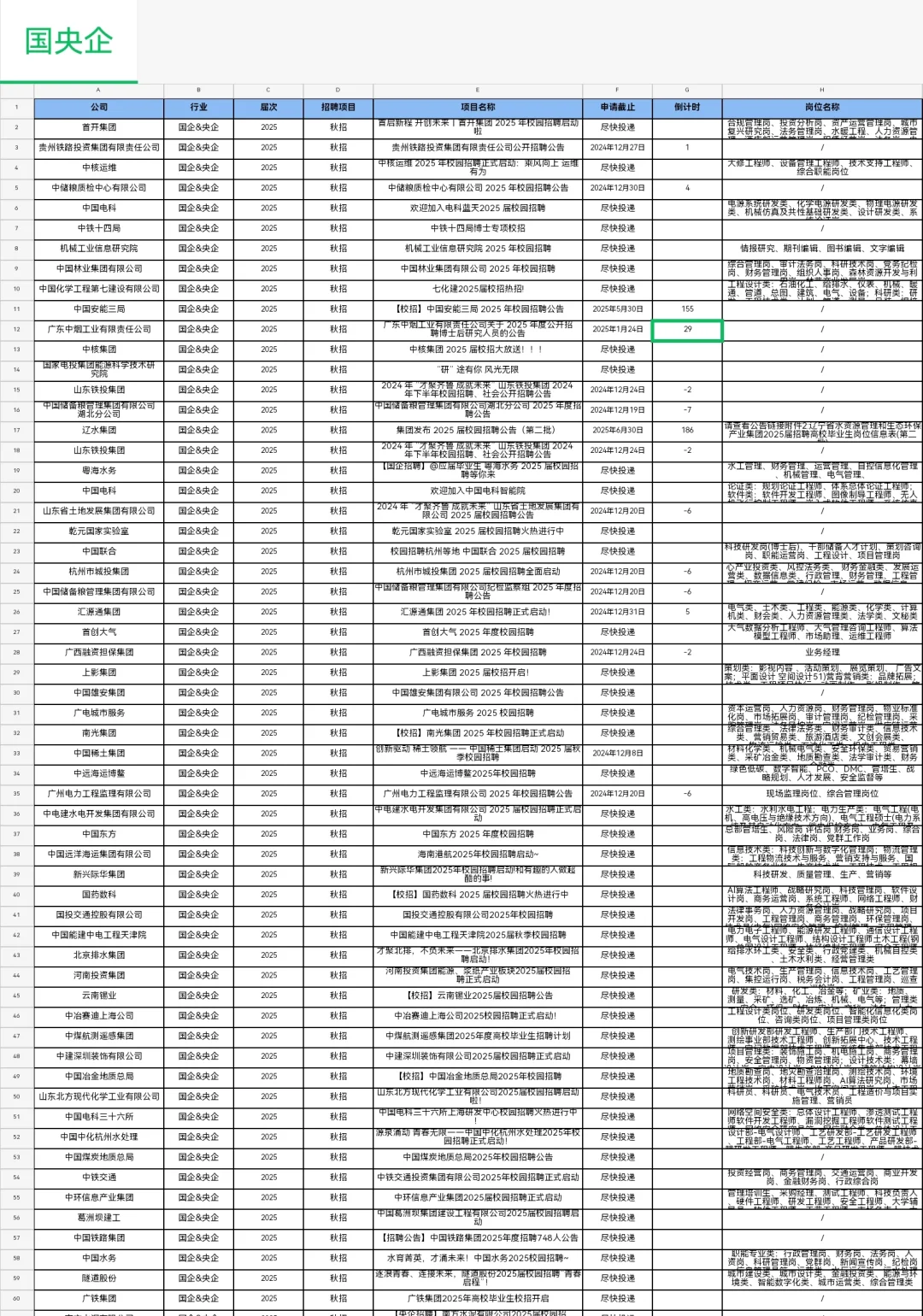 建议25届应届生疯狂投央国企