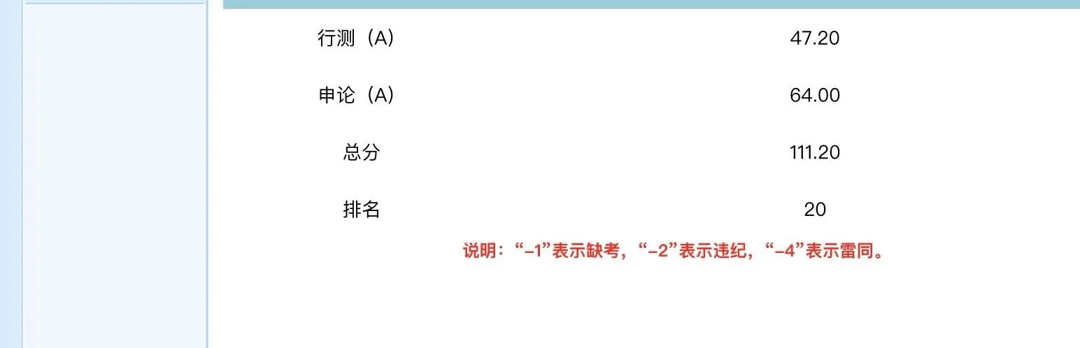 两个月从国考行测46.7到省考行测69