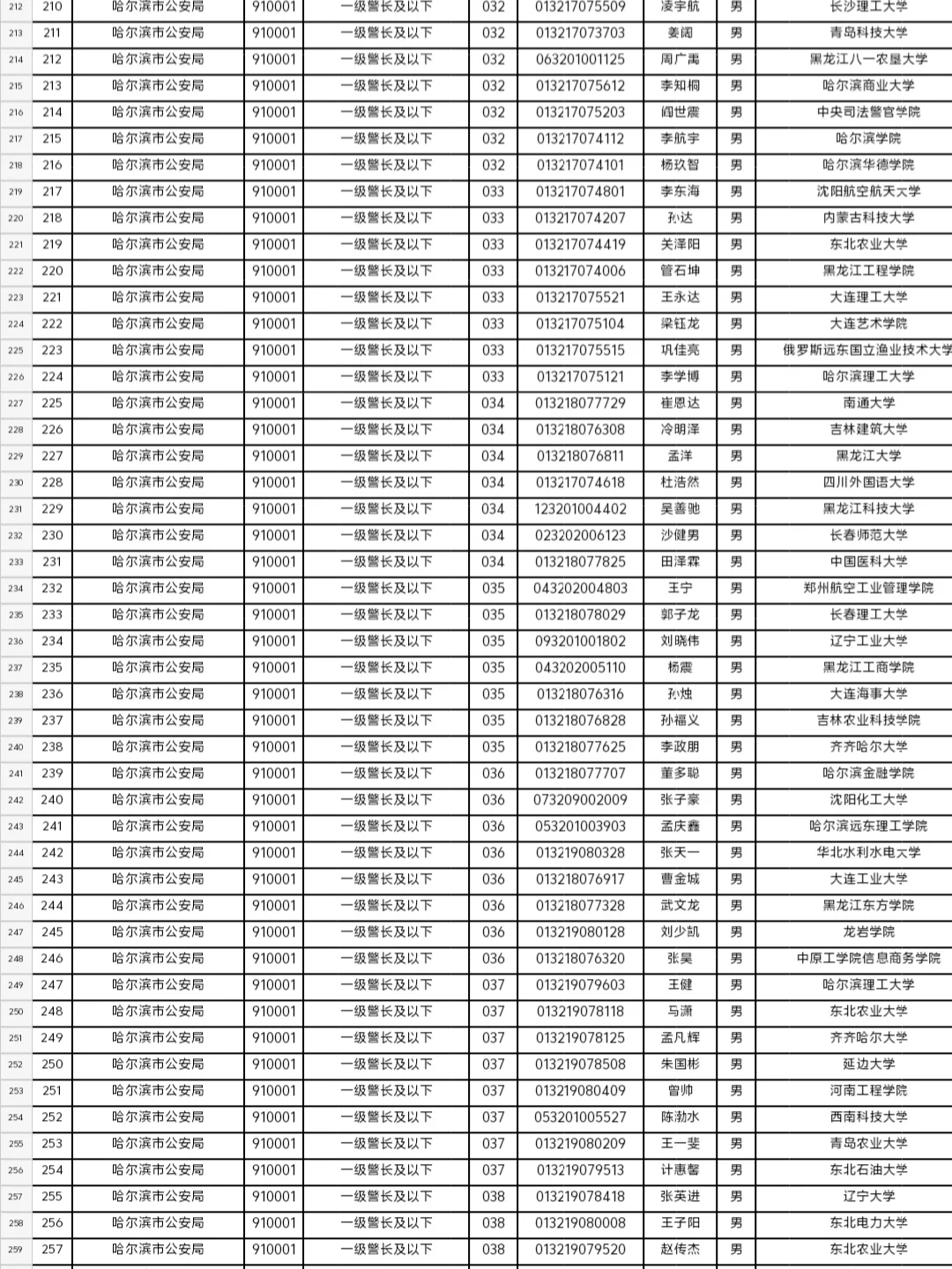 黑龙江秋考公安专项拟录用都是哪些大学毕业