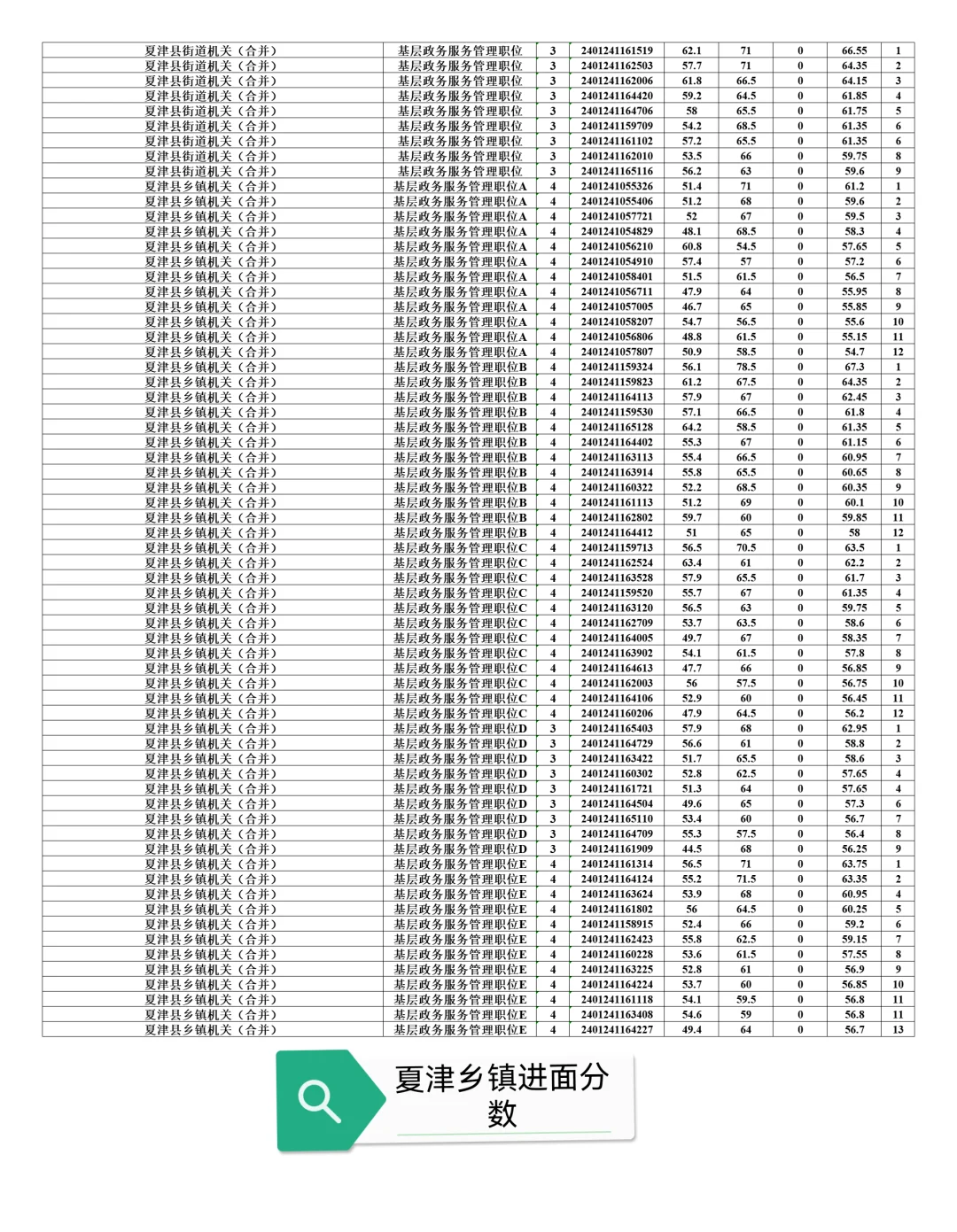 24省考德州市夏津乡镇岗