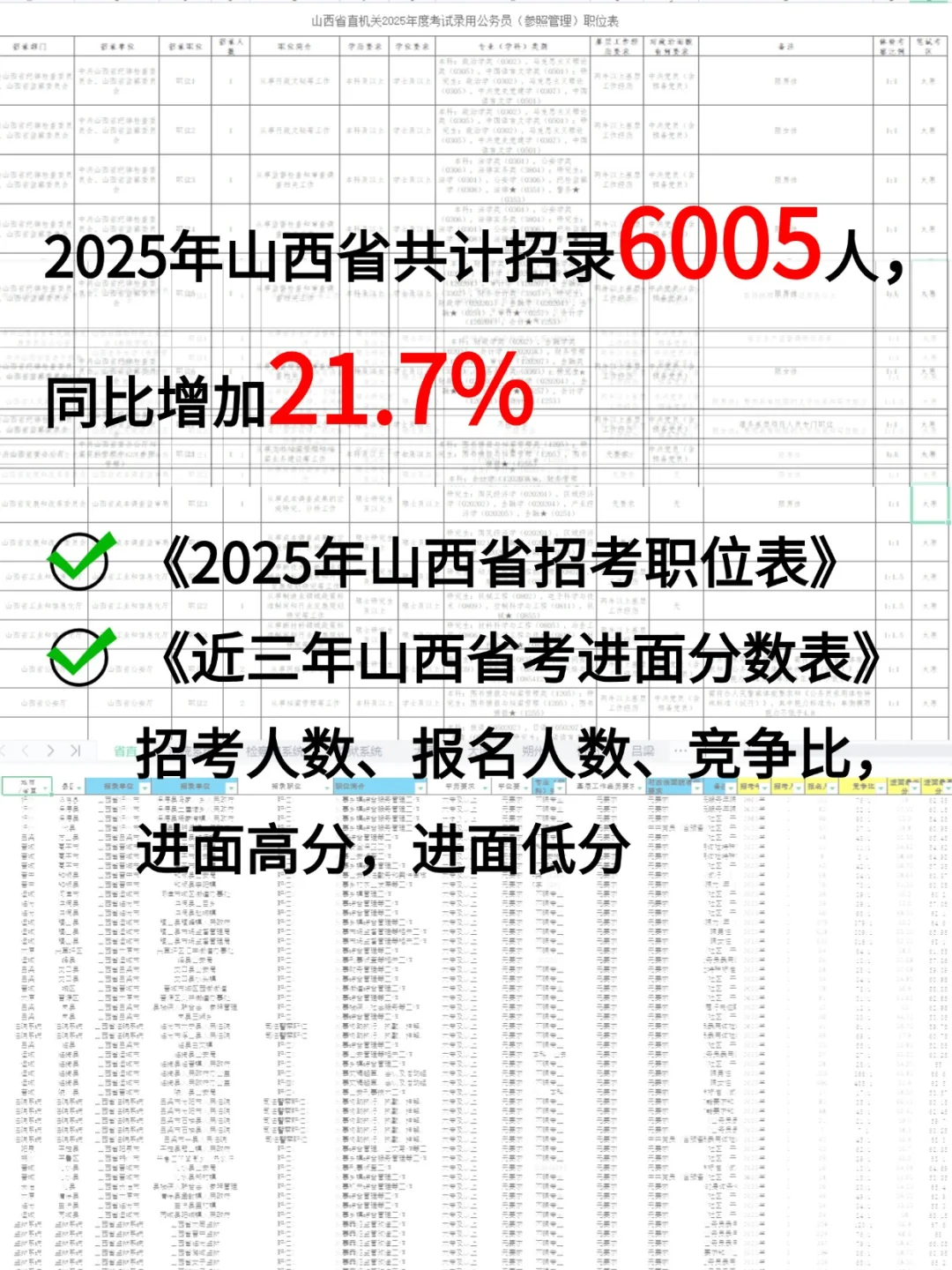 2025山西省考扩招21.7%，年龄放宽到40岁！