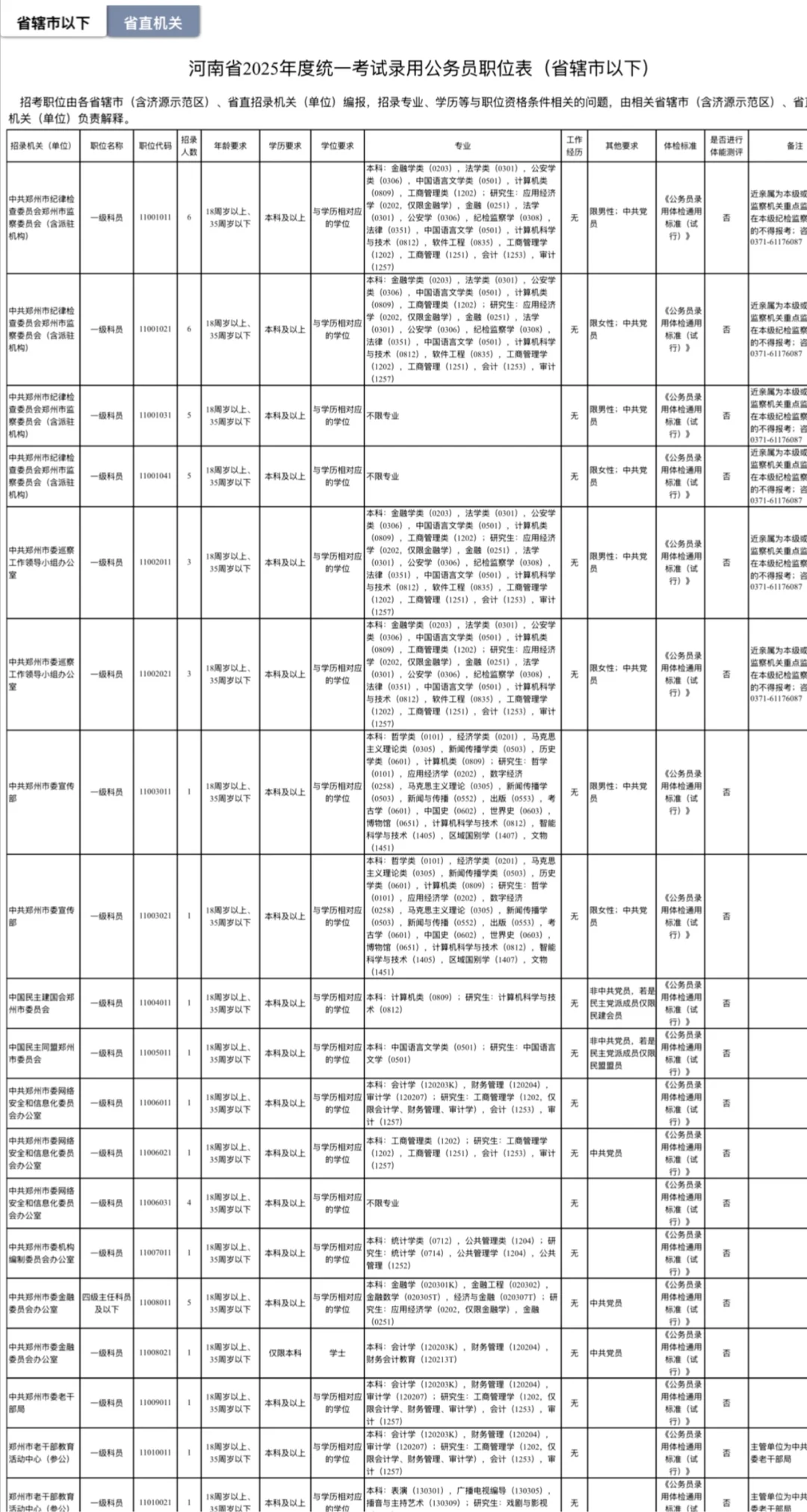 2025年河南省省考岗位一览表明细出炉！