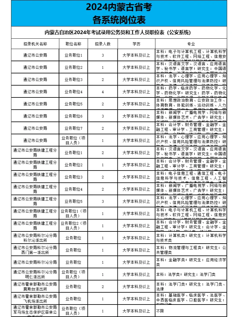 2024内蒙省考各系统通辽职位表