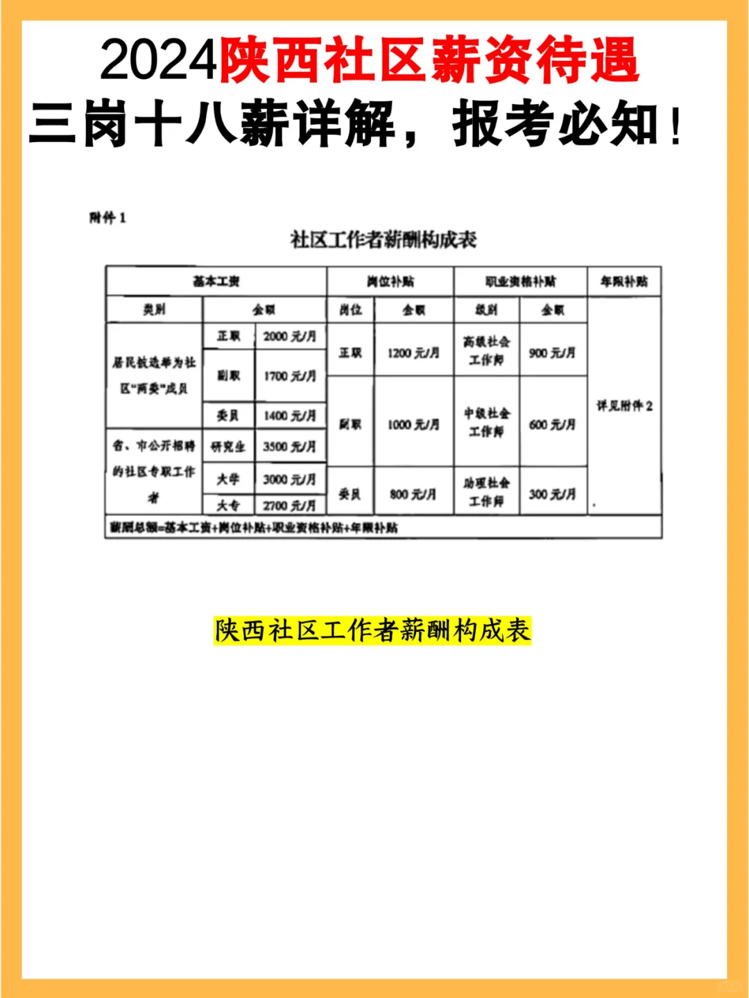 陕西社区薪资待遇如何？！一文说清