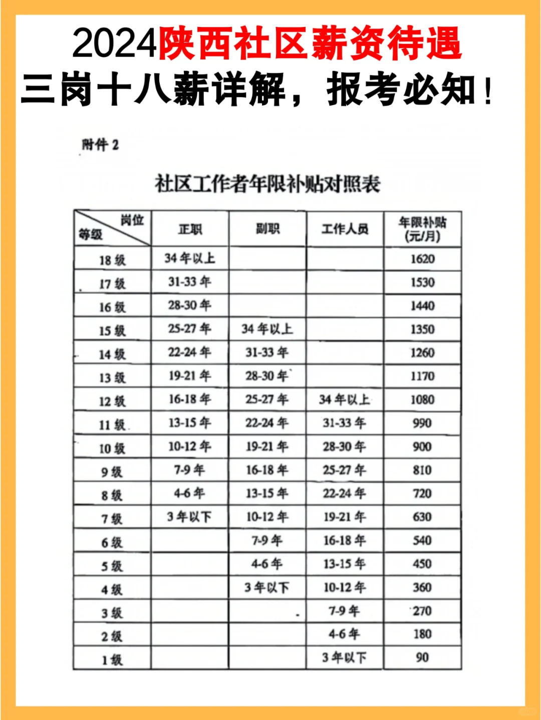 陕西社区薪资待遇如何？！一文说清