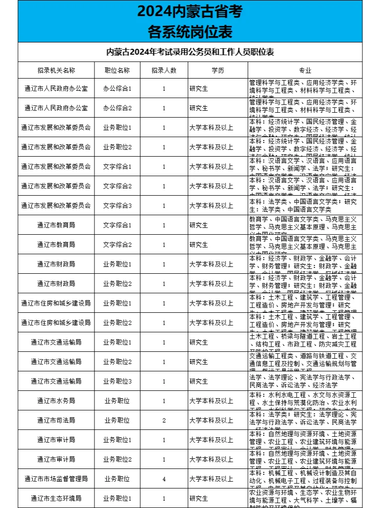 2024内蒙省考各系统通辽职位表