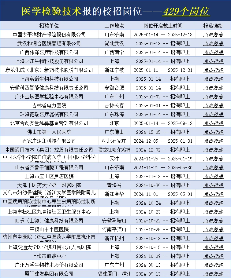 2025届春招?医学检验专业的应届宝快去投