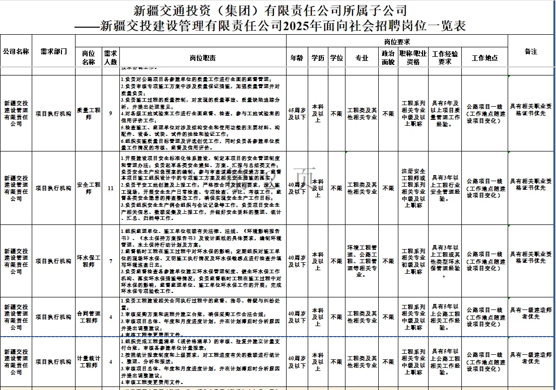 国企！新疆交投集团招录56人！本科可报~