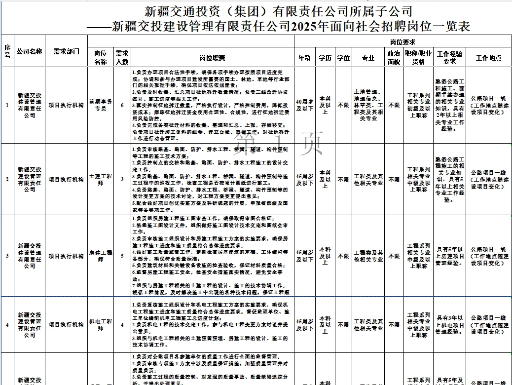 国企！新疆交投集团招录56人！本科可报~