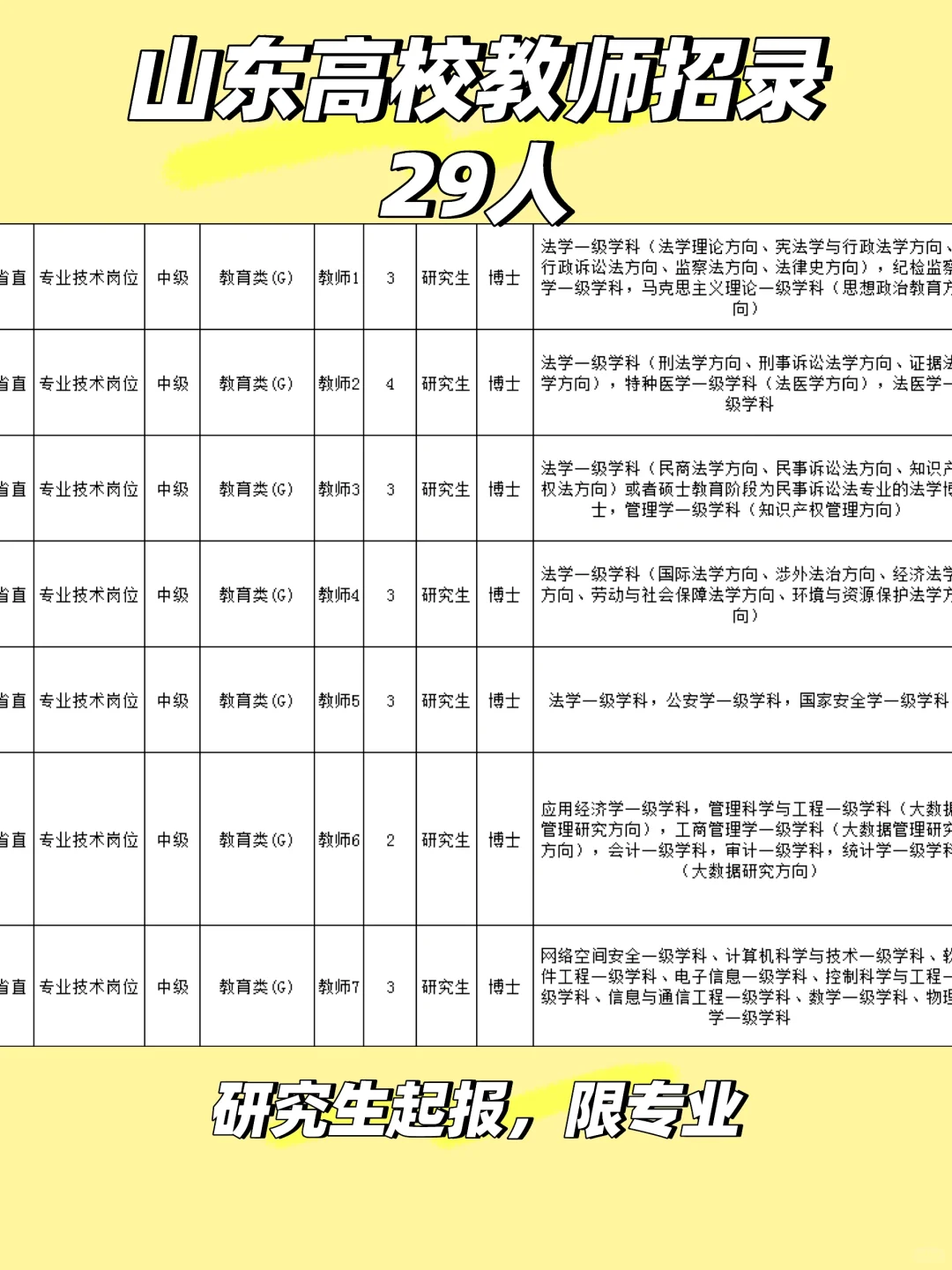 山东又?高校教师招录啦‼️29人