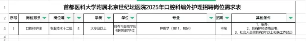 首都医科大学附属北京世纪坛医院护理招聘