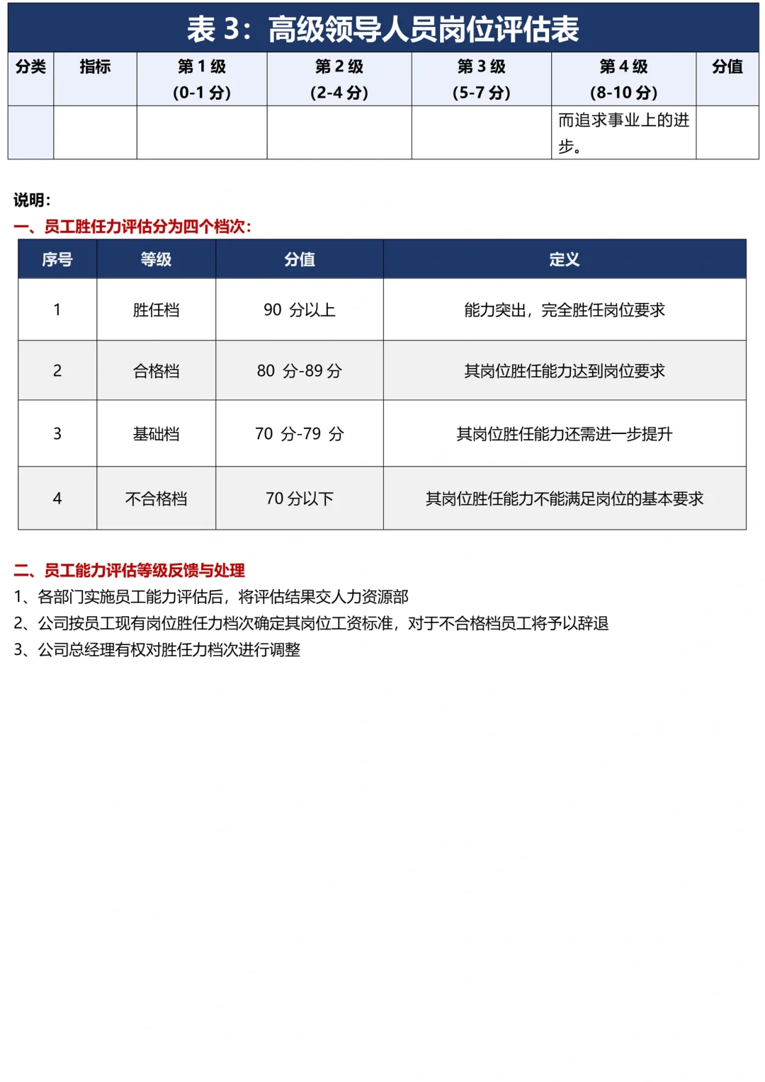 详细完整！各岗位胜任力评估表及分级评定！