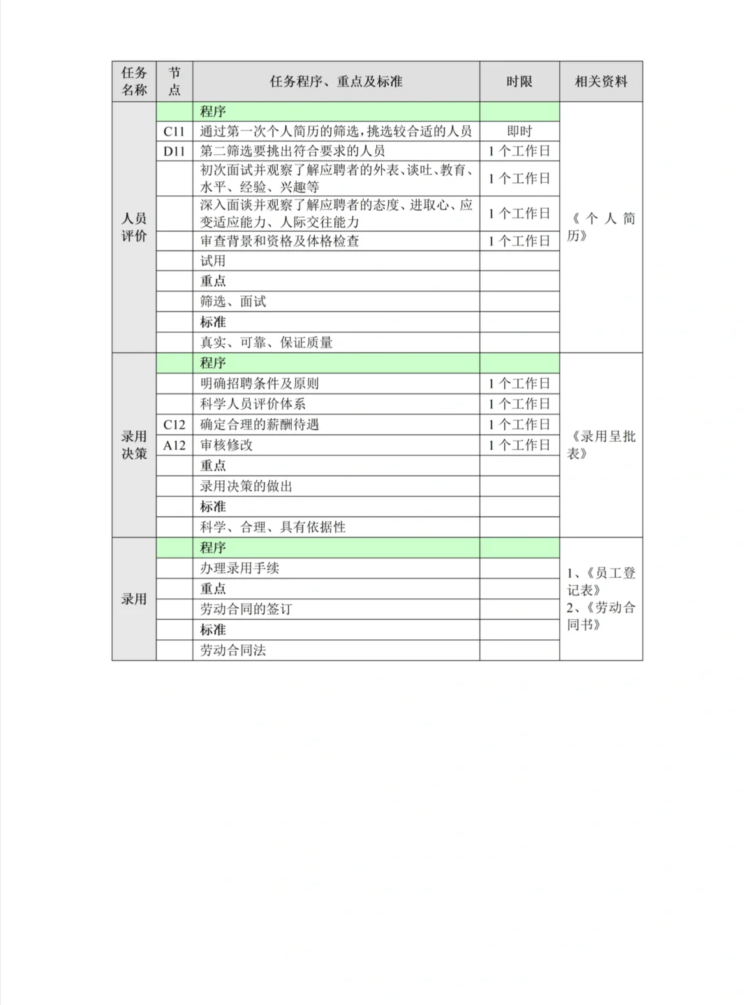 哭了?怎么我做人事没遇到这份招聘管理流程