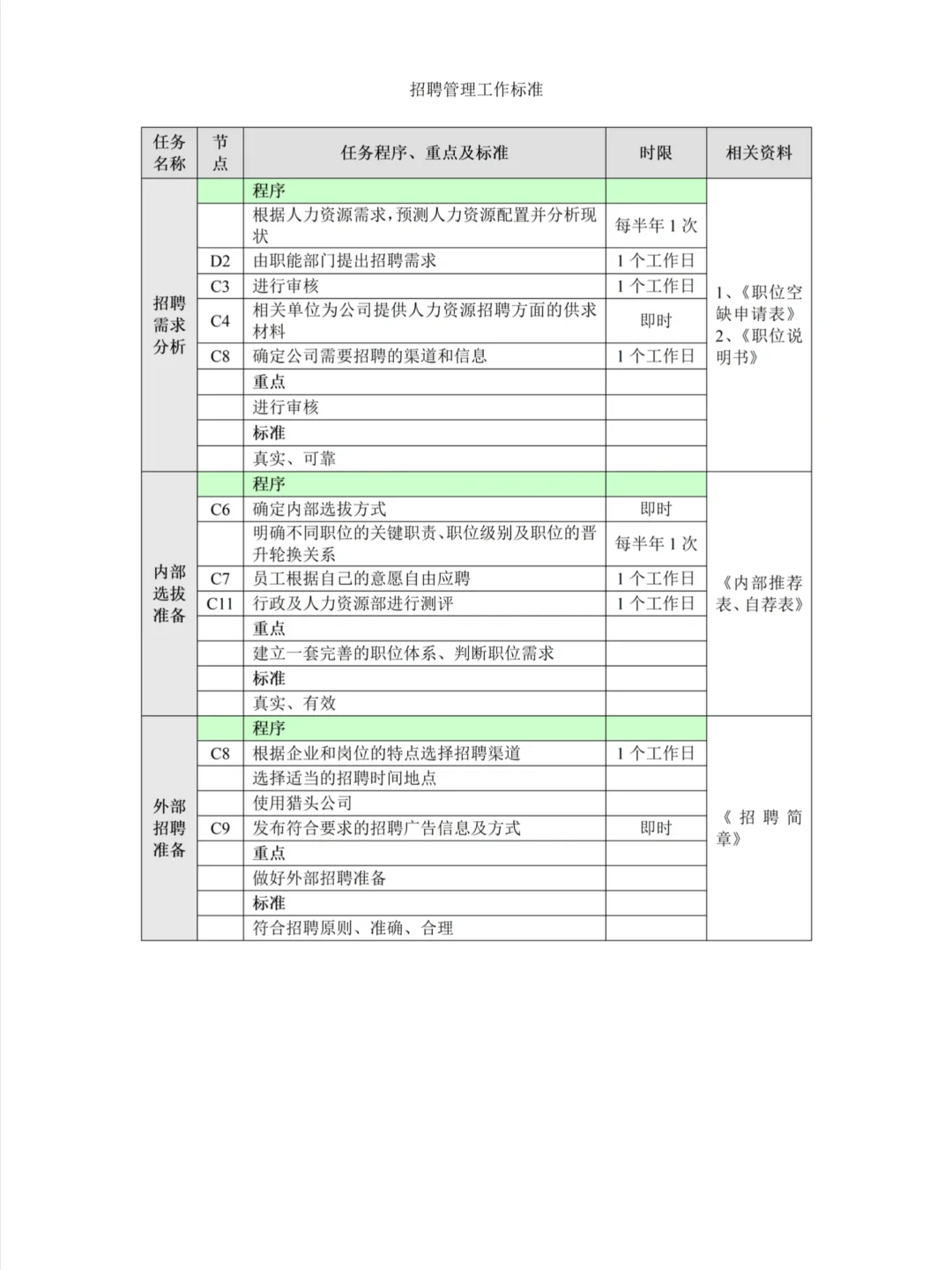 哭了?怎么我做人事没遇到这份招聘管理流程