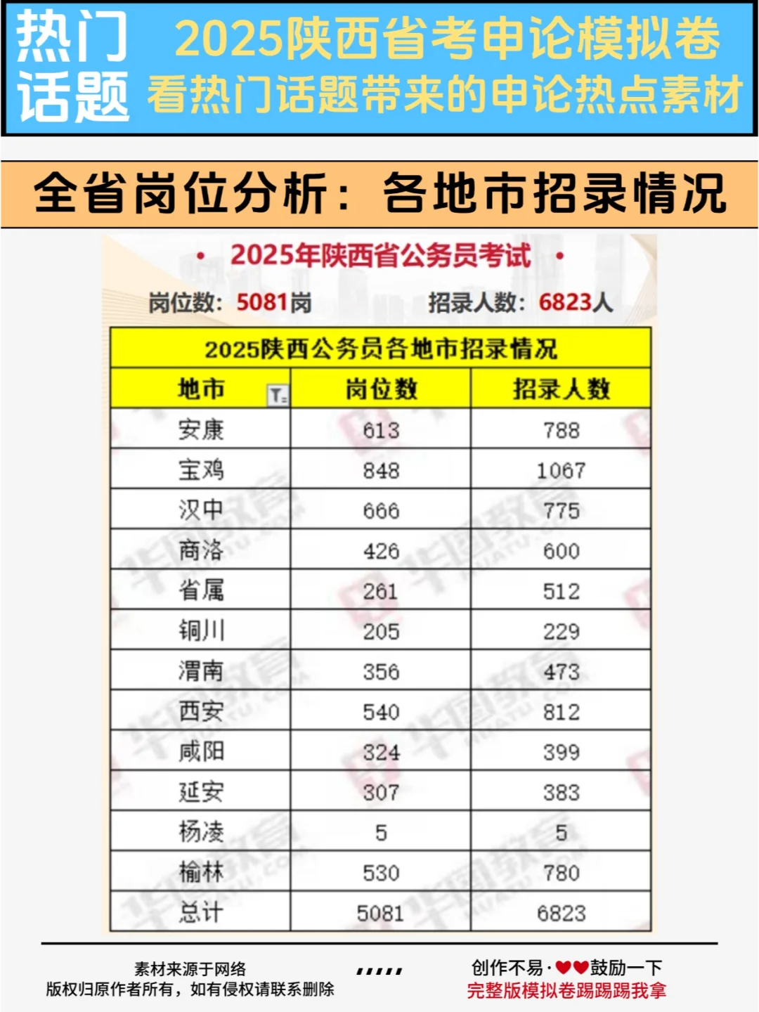 快！一文看懂25陕西省考招录岗位变化