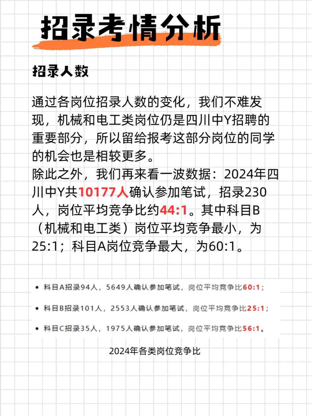 2025四川中Y考情一览——招录考情分析