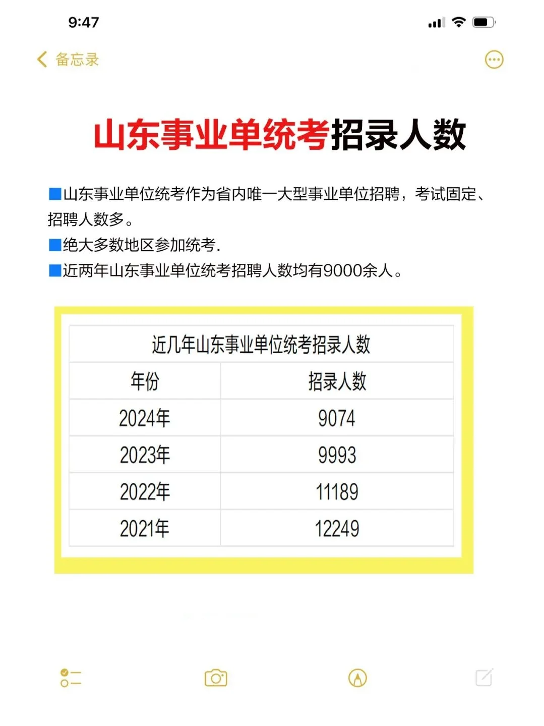 速?！历年山东事业单位招录人数！