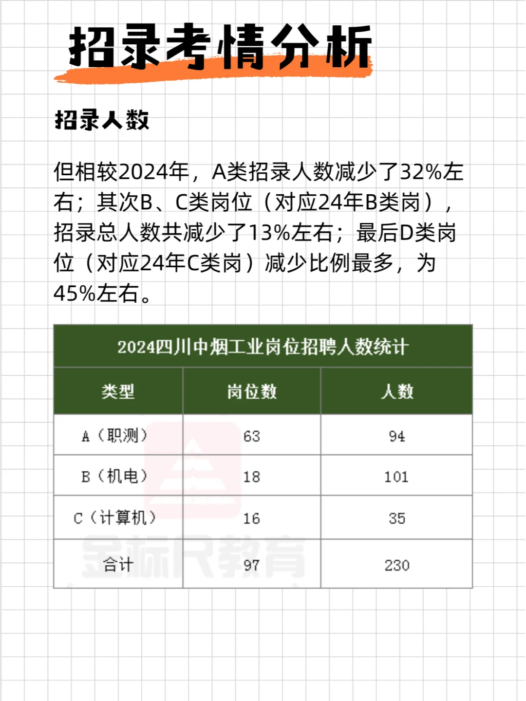 2025四川中Y考情一览——招录考情分析