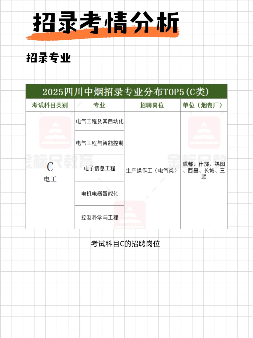 2025四川中Y考情一览——招录考情分析