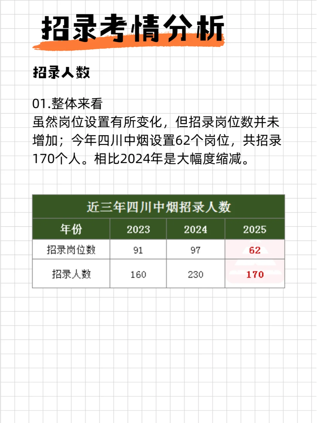 2025四川中Y考情一览——招录考情分析