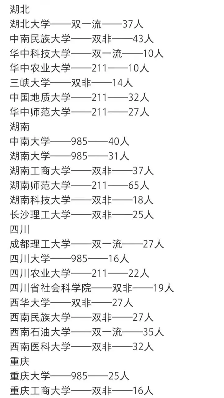 2024 全日制法律硕士（法学）招录情况