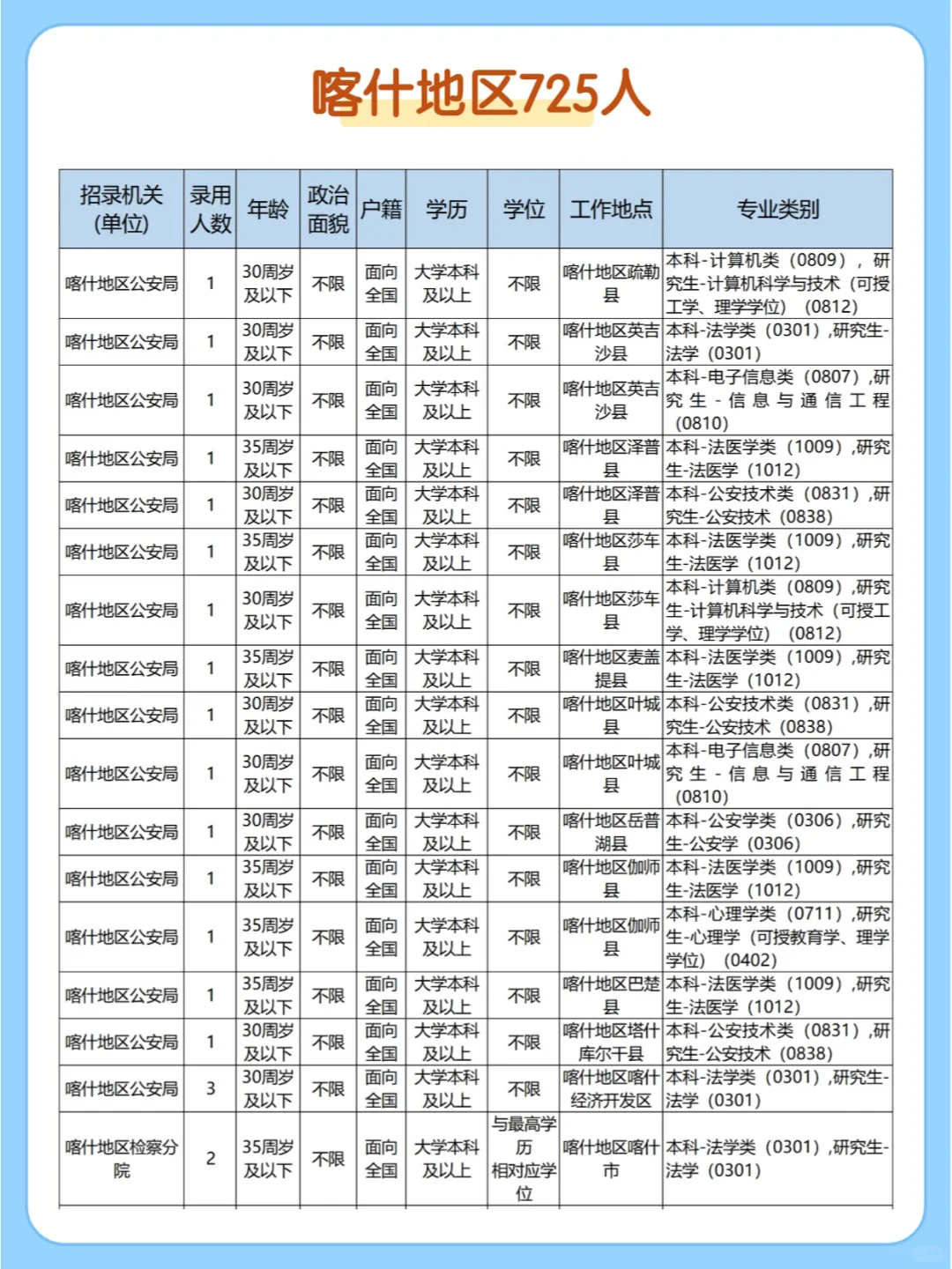 2025新疆省考招录6116人，2月10报名