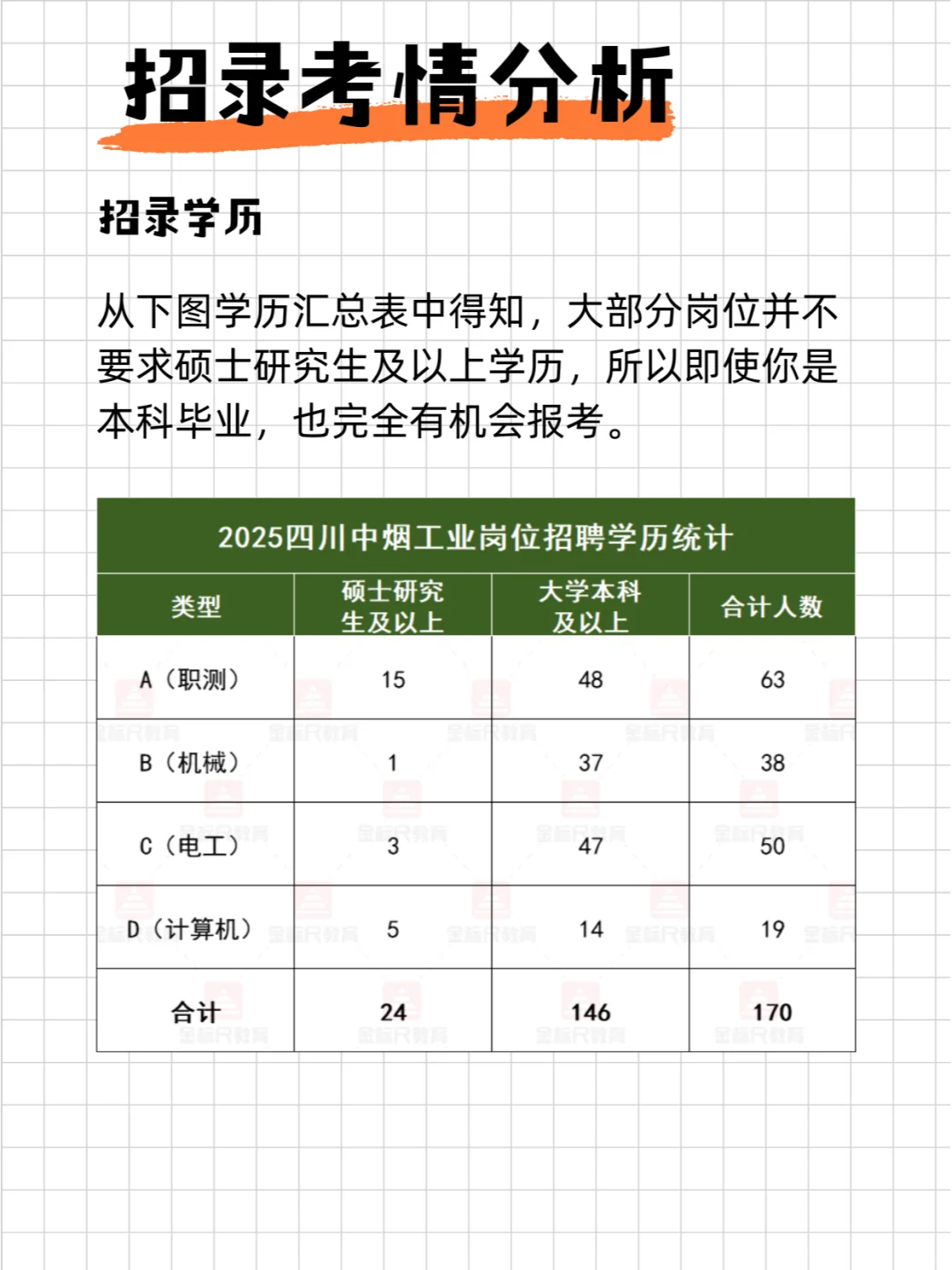 2025四川中Y考情一览——招录考情分析