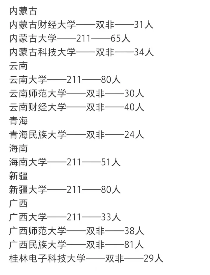 2024 全日制法律硕士（法学）招录情况