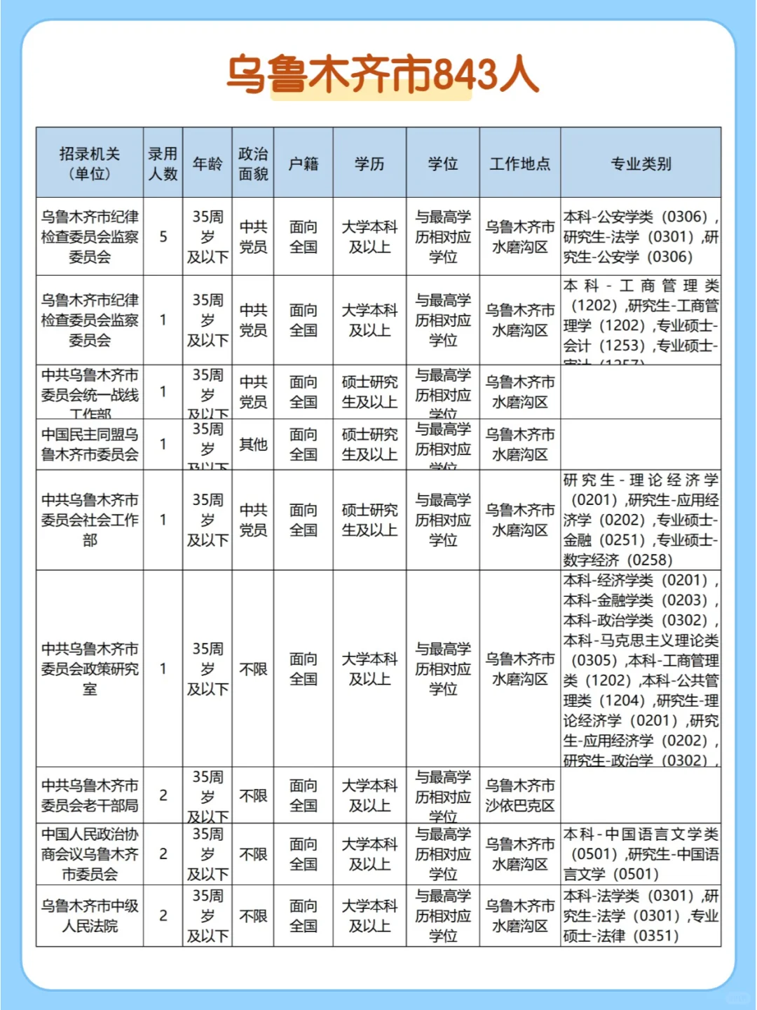 2025新疆省考招录6116人，2月10报名