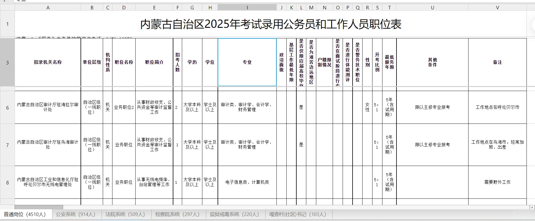 2025内蒙古省考招录6553人公告