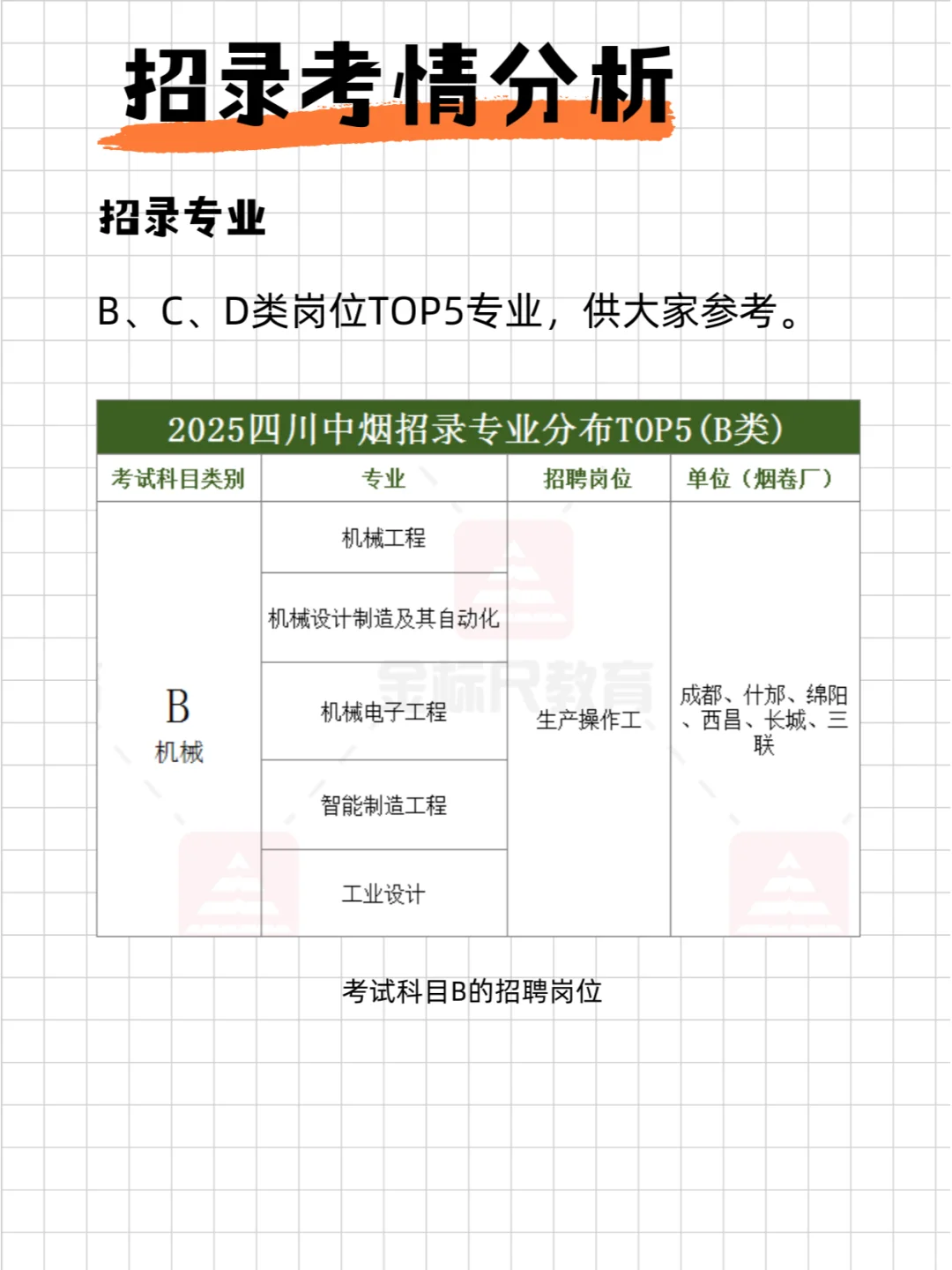 2025四川中Y考情一览——招录考情分析